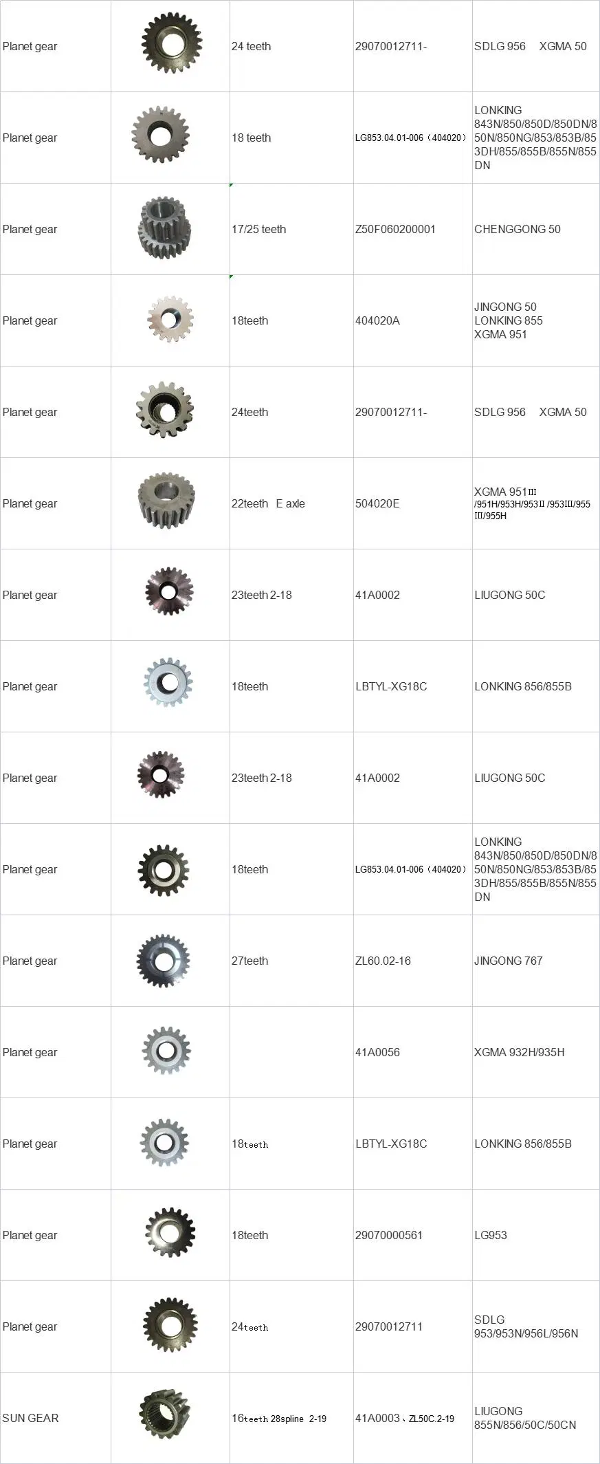 Planet Gear for Construction Machinery Wheel Loader Part Wheel Rim Gear Spare Part